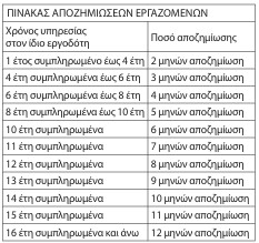 οκ