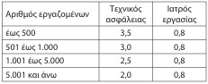 οκ