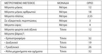 οκ