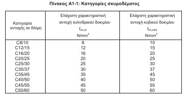 οκ