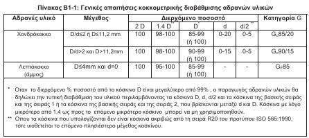 οκ