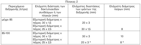 οκ