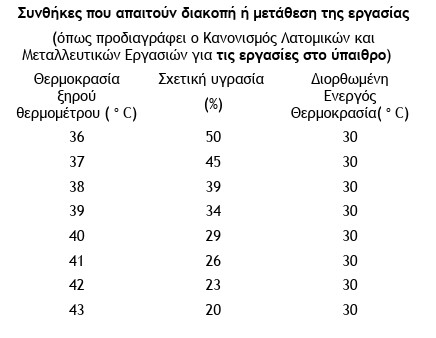 οκ