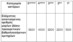 οκ