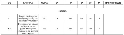 οκ