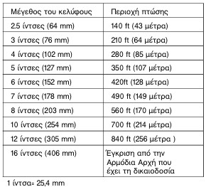οκ