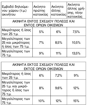 οκ