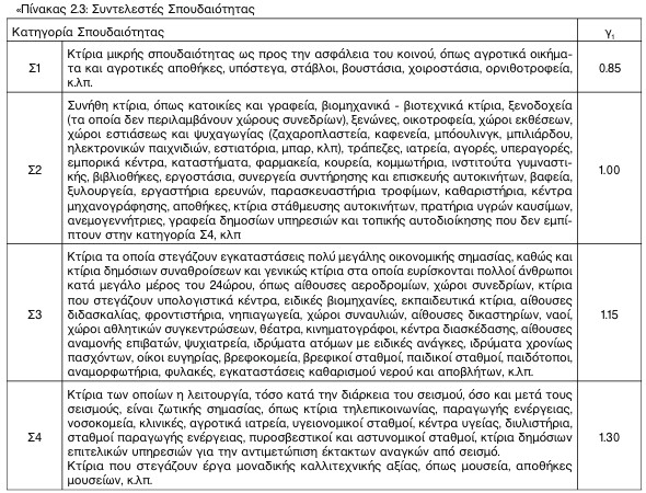 οκ