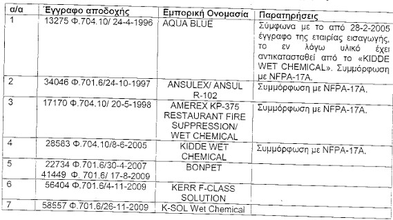 οκ