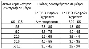 οκ