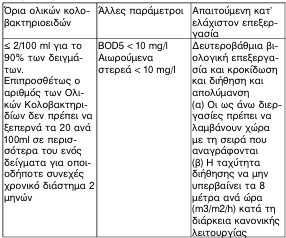 οκ