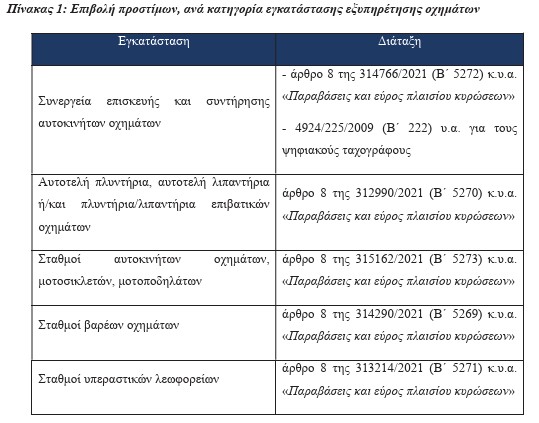 οκ