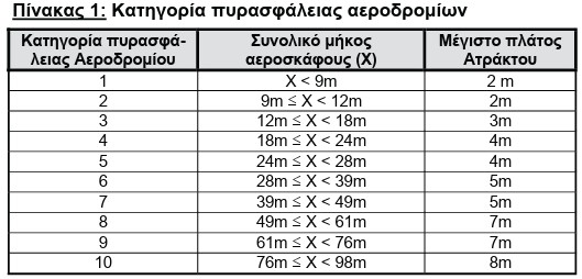 οκ