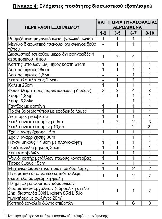 οκ