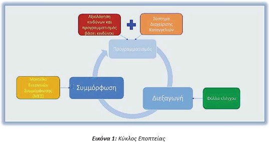 οκ