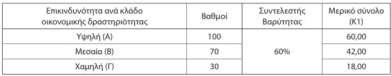 οκ