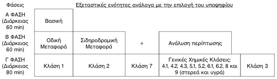 οκ