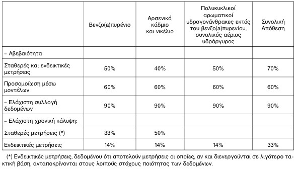 οκ