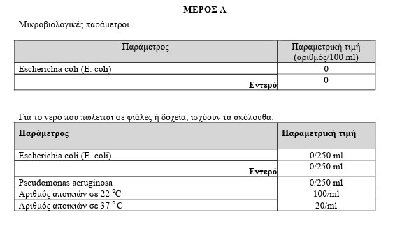 οκ