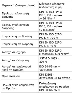οκ