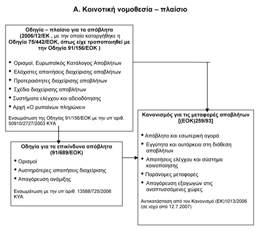 οκ
