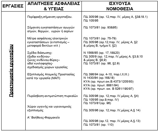 οκ