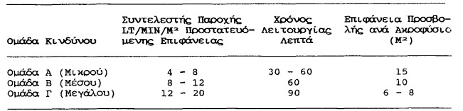 αμπούλα θερμικής αποδυνάμωσης εξασθένηση των κυττάρων ηχούς