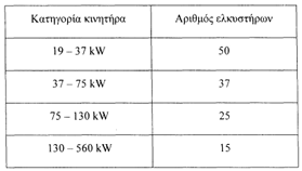 οκ
