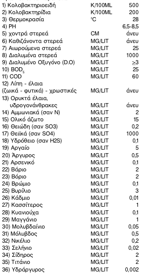 οκ