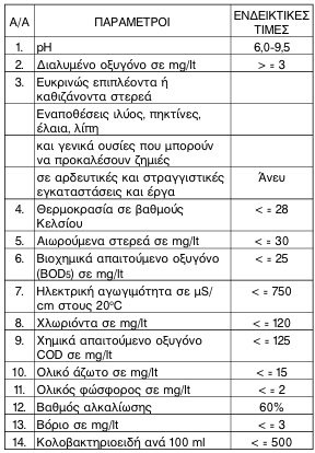 οκ