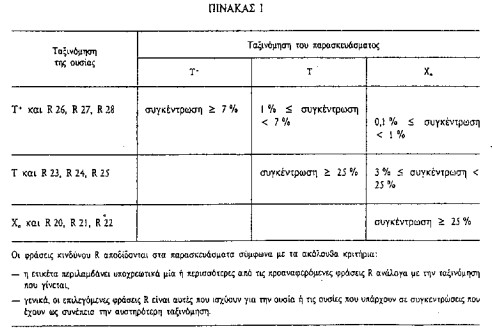 οκ