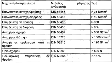 οκ