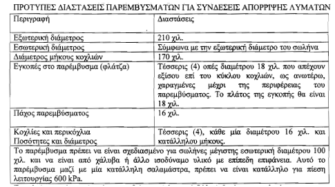 οκ