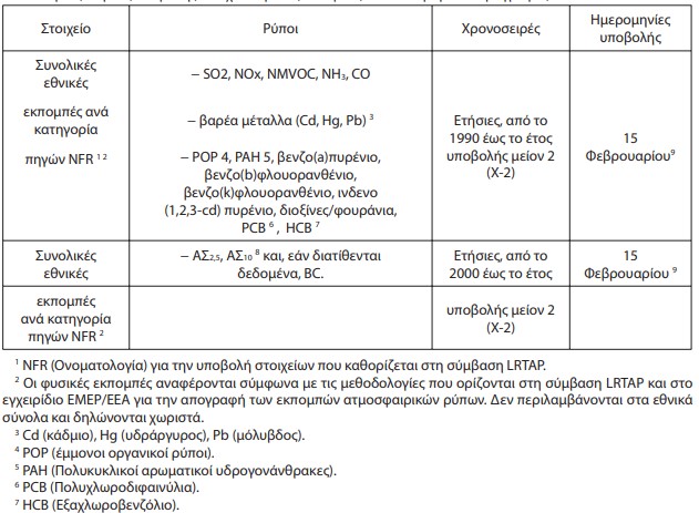 οκ