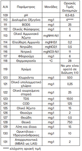 οκ