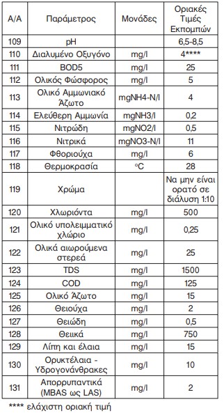 οκ