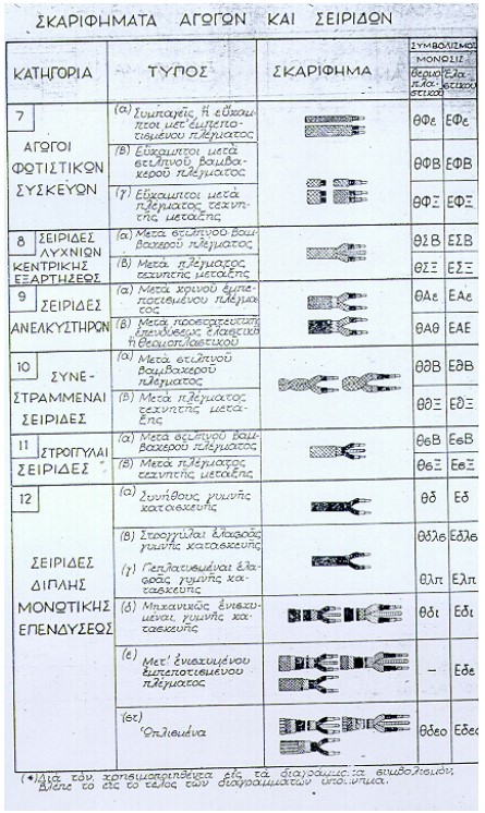 οκ