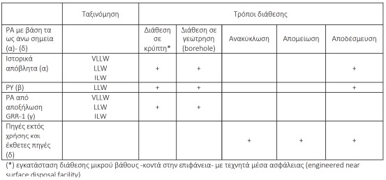οκ
