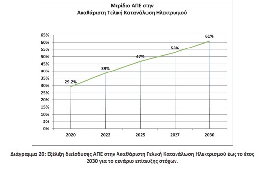 οκ