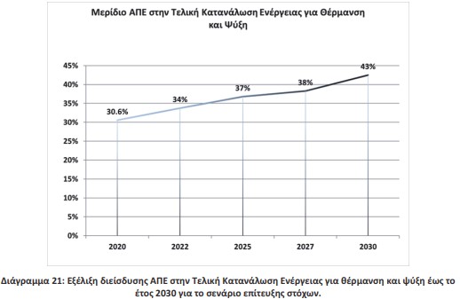 οκ