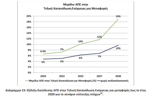 οκ
