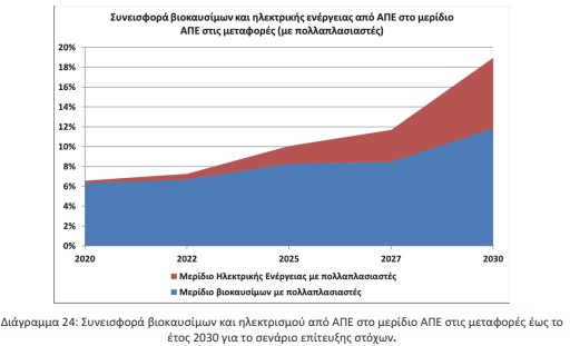 οκ