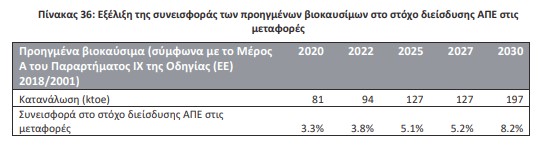 οκ