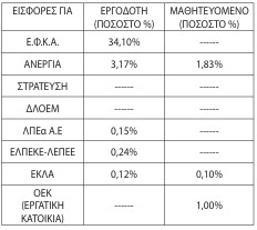 οκ