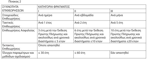 οκ