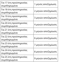 οκ