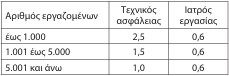 οκ