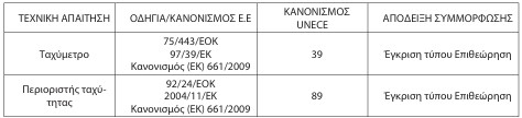οκ