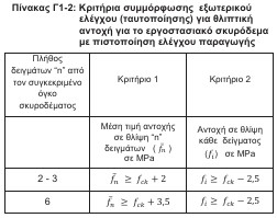 οκ