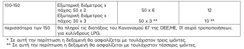 οκ